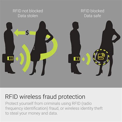 protect against rfid credit card theft|rfid credit cards explained.